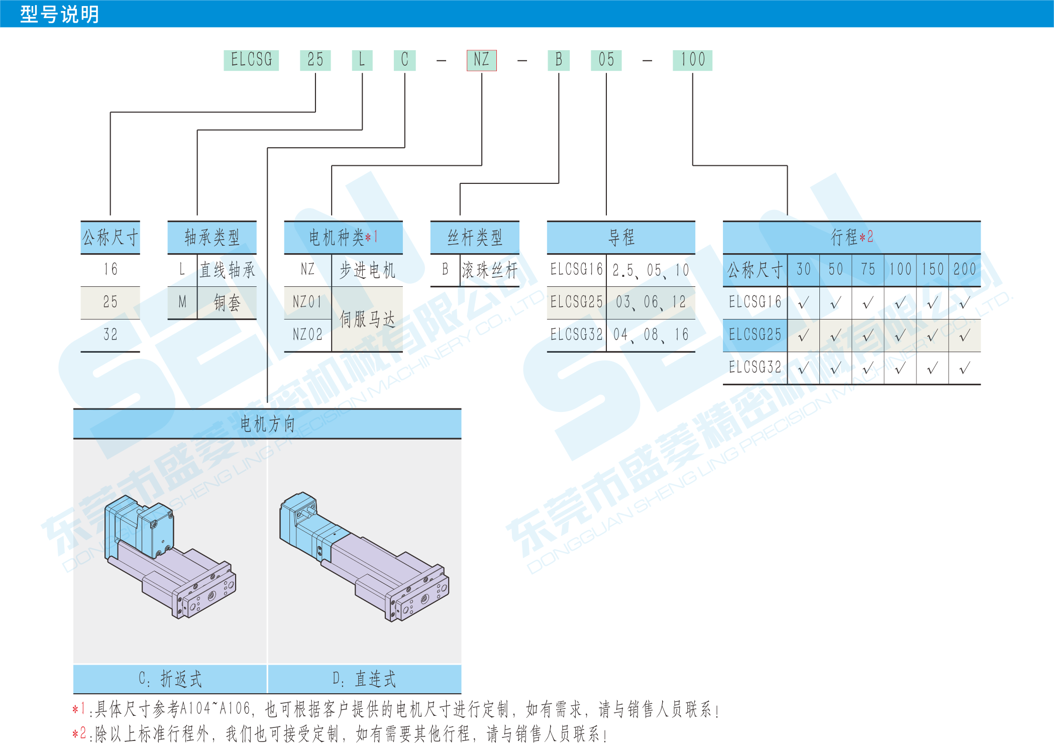 型號(hào)說(shuō)明